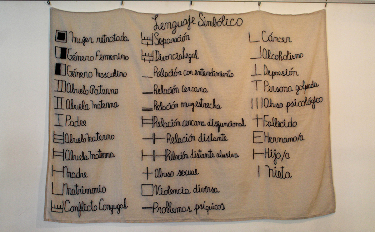 Tela colgada en una pared que muestra un cuadro explicativo de símbolos familiares y emocionales, con textos en español sobre relaciones, género y situaciones de vida.
